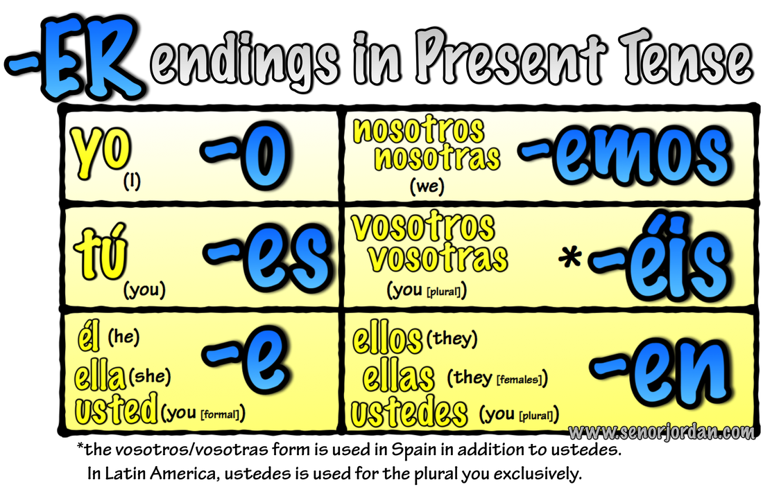 Present Tense Spanish Endings Chart