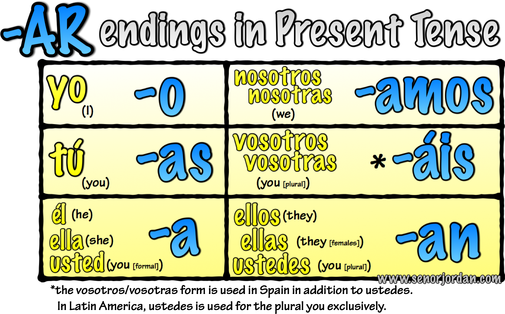 Spanish Present Tense Endings Chart
