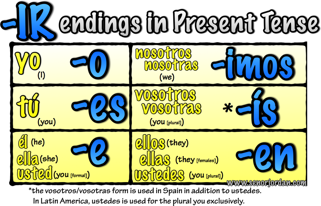 spanish-lesson-practice-conjugating-ar-verbs-in-the-present-tense